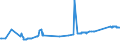 KN 72259100 /Exporte /Einheit = Preise (Euro/Tonne) /Partnerland: Brasilien /Meldeland: Eur27_2020 /72259100:Flacherzeugnisse aus Legiertem, Anderem als Nichtrostendem Stahl, mit Einer Breite von >= 600 mm, Warm- Oder Kaltgewalzt, Elektrolytisch Verzinkt (Ausg. aus Silicium-elektrostahl)