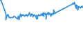 KN 72259100 /Exporte /Einheit = Preise (Euro/Tonne) /Partnerland: Argentinien /Meldeland: Eur27_2020 /72259100:Flacherzeugnisse aus Legiertem, Anderem als Nichtrostendem Stahl, mit Einer Breite von >= 600 mm, Warm- Oder Kaltgewalzt, Elektrolytisch Verzinkt (Ausg. aus Silicium-elektrostahl)