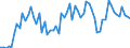 KN 72259210 /Exporte /Einheit = Preise (Euro/Tonne) /Partnerland: Deutschland /Meldeland: Europäische Union /72259210:Flacherzeugnisse aus Legiertem, Anderem als Nichtrostendem Stahl, mit Einer Breite von >= 600 mm, Warm- Oder Kaltgewalzt, Verzinkt, nur Oberfl„chenbearbeitet 'einschl. Plattiert' Oder nur Anders als Quadratisch Oder Rechteckig Zugeschnitten (Ausg. Elektrolytisch Verzinkt Sowie aus Schnellarbeitsstahl Oder aus Silicium-elektrostahl)