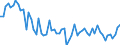 KN 72259210 /Exporte /Einheit = Preise (Euro/Tonne) /Partnerland: Portugal /Meldeland: Europäische Union /72259210:Flacherzeugnisse aus Legiertem, Anderem als Nichtrostendem Stahl, mit Einer Breite von >= 600 mm, Warm- Oder Kaltgewalzt, Verzinkt, nur Oberfl„chenbearbeitet 'einschl. Plattiert' Oder nur Anders als Quadratisch Oder Rechteckig Zugeschnitten (Ausg. Elektrolytisch Verzinkt Sowie aus Schnellarbeitsstahl Oder aus Silicium-elektrostahl)