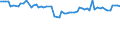 KN 72259210 /Exporte /Einheit = Preise (Euro/Tonne) /Partnerland: Norwegen /Meldeland: Europäische Union /72259210:Flacherzeugnisse aus Legiertem, Anderem als Nichtrostendem Stahl, mit Einer Breite von >= 600 mm, Warm- Oder Kaltgewalzt, Verzinkt, nur Oberfl„chenbearbeitet 'einschl. Plattiert' Oder nur Anders als Quadratisch Oder Rechteckig Zugeschnitten (Ausg. Elektrolytisch Verzinkt Sowie aus Schnellarbeitsstahl Oder aus Silicium-elektrostahl)