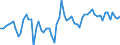 KN 72259210 /Exporte /Einheit = Preise (Euro/Tonne) /Partnerland: Schweden /Meldeland: Europäische Union /72259210:Flacherzeugnisse aus Legiertem, Anderem als Nichtrostendem Stahl, mit Einer Breite von >= 600 mm, Warm- Oder Kaltgewalzt, Verzinkt, nur Oberfl„chenbearbeitet 'einschl. Plattiert' Oder nur Anders als Quadratisch Oder Rechteckig Zugeschnitten (Ausg. Elektrolytisch Verzinkt Sowie aus Schnellarbeitsstahl Oder aus Silicium-elektrostahl)