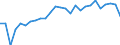 KN 72259210 /Exporte /Einheit = Preise (Euro/Tonne) /Partnerland: Finnland /Meldeland: Europäische Union /72259210:Flacherzeugnisse aus Legiertem, Anderem als Nichtrostendem Stahl, mit Einer Breite von >= 600 mm, Warm- Oder Kaltgewalzt, Verzinkt, nur Oberfl„chenbearbeitet 'einschl. Plattiert' Oder nur Anders als Quadratisch Oder Rechteckig Zugeschnitten (Ausg. Elektrolytisch Verzinkt Sowie aus Schnellarbeitsstahl Oder aus Silicium-elektrostahl)