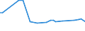 KN 72259210 /Exporte /Einheit = Preise (Euro/Tonne) /Partnerland: Schweiz /Meldeland: Europäische Union /72259210:Flacherzeugnisse aus Legiertem, Anderem als Nichtrostendem Stahl, mit Einer Breite von >= 600 mm, Warm- Oder Kaltgewalzt, Verzinkt, nur Oberfl„chenbearbeitet 'einschl. Plattiert' Oder nur Anders als Quadratisch Oder Rechteckig Zugeschnitten (Ausg. Elektrolytisch Verzinkt Sowie aus Schnellarbeitsstahl Oder aus Silicium-elektrostahl)