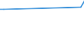 KN 72259210 /Exporte /Einheit = Preise (Euro/Tonne) /Partnerland: Estland /Meldeland: Europäische Union /72259210:Flacherzeugnisse aus Legiertem, Anderem als Nichtrostendem Stahl, mit Einer Breite von >= 600 mm, Warm- Oder Kaltgewalzt, Verzinkt, nur Oberfl„chenbearbeitet 'einschl. Plattiert' Oder nur Anders als Quadratisch Oder Rechteckig Zugeschnitten (Ausg. Elektrolytisch Verzinkt Sowie aus Schnellarbeitsstahl Oder aus Silicium-elektrostahl)