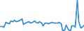 KN 72259210 /Exporte /Einheit = Preise (Euro/Tonne) /Partnerland: Polen /Meldeland: Europäische Union /72259210:Flacherzeugnisse aus Legiertem, Anderem als Nichtrostendem Stahl, mit Einer Breite von >= 600 mm, Warm- Oder Kaltgewalzt, Verzinkt, nur Oberfl„chenbearbeitet 'einschl. Plattiert' Oder nur Anders als Quadratisch Oder Rechteckig Zugeschnitten (Ausg. Elektrolytisch Verzinkt Sowie aus Schnellarbeitsstahl Oder aus Silicium-elektrostahl)