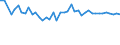 KN 72259210 /Exporte /Einheit = Preise (Euro/Tonne) /Partnerland: Ungarn /Meldeland: Europäische Union /72259210:Flacherzeugnisse aus Legiertem, Anderem als Nichtrostendem Stahl, mit Einer Breite von >= 600 mm, Warm- Oder Kaltgewalzt, Verzinkt, nur Oberfl„chenbearbeitet 'einschl. Plattiert' Oder nur Anders als Quadratisch Oder Rechteckig Zugeschnitten (Ausg. Elektrolytisch Verzinkt Sowie aus Schnellarbeitsstahl Oder aus Silicium-elektrostahl)