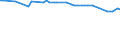 KN 72259210 /Exporte /Einheit = Preise (Euro/Tonne) /Partnerland: Russland /Meldeland: Europäische Union /72259210:Flacherzeugnisse aus Legiertem, Anderem als Nichtrostendem Stahl, mit Einer Breite von >= 600 mm, Warm- Oder Kaltgewalzt, Verzinkt, nur Oberfl„chenbearbeitet 'einschl. Plattiert' Oder nur Anders als Quadratisch Oder Rechteckig Zugeschnitten (Ausg. Elektrolytisch Verzinkt Sowie aus Schnellarbeitsstahl Oder aus Silicium-elektrostahl)