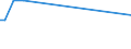 KN 72259210 /Exporte /Einheit = Preise (Euro/Tonne) /Partnerland: Kroatien /Meldeland: Europäische Union /72259210:Flacherzeugnisse aus Legiertem, Anderem als Nichtrostendem Stahl, mit Einer Breite von >= 600 mm, Warm- Oder Kaltgewalzt, Verzinkt, nur Oberfl„chenbearbeitet 'einschl. Plattiert' Oder nur Anders als Quadratisch Oder Rechteckig Zugeschnitten (Ausg. Elektrolytisch Verzinkt Sowie aus Schnellarbeitsstahl Oder aus Silicium-elektrostahl)