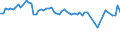 KN 72259210 /Exporte /Einheit = Preise (Euro/Tonne) /Partnerland: Kanada /Meldeland: Europäische Union /72259210:Flacherzeugnisse aus Legiertem, Anderem als Nichtrostendem Stahl, mit Einer Breite von >= 600 mm, Warm- Oder Kaltgewalzt, Verzinkt, nur Oberfl„chenbearbeitet 'einschl. Plattiert' Oder nur Anders als Quadratisch Oder Rechteckig Zugeschnitten (Ausg. Elektrolytisch Verzinkt Sowie aus Schnellarbeitsstahl Oder aus Silicium-elektrostahl)
