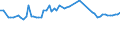 KN 72259210 /Exporte /Einheit = Preise (Euro/Tonne) /Partnerland: Mexiko /Meldeland: Europäische Union /72259210:Flacherzeugnisse aus Legiertem, Anderem als Nichtrostendem Stahl, mit Einer Breite von >= 600 mm, Warm- Oder Kaltgewalzt, Verzinkt, nur Oberfl„chenbearbeitet 'einschl. Plattiert' Oder nur Anders als Quadratisch Oder Rechteckig Zugeschnitten (Ausg. Elektrolytisch Verzinkt Sowie aus Schnellarbeitsstahl Oder aus Silicium-elektrostahl)