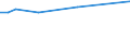KN 72259210 /Exporte /Einheit = Preise (Euro/Tonne) /Partnerland: Kolumbien /Meldeland: Europäische Union /72259210:Flacherzeugnisse aus Legiertem, Anderem als Nichtrostendem Stahl, mit Einer Breite von >= 600 mm, Warm- Oder Kaltgewalzt, Verzinkt, nur Oberfl„chenbearbeitet 'einschl. Plattiert' Oder nur Anders als Quadratisch Oder Rechteckig Zugeschnitten (Ausg. Elektrolytisch Verzinkt Sowie aus Schnellarbeitsstahl Oder aus Silicium-elektrostahl)