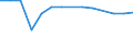 KN 72259210 /Exporte /Einheit = Preise (Euro/Tonne) /Partnerland: Uruguay /Meldeland: Europäische Union /72259210:Flacherzeugnisse aus Legiertem, Anderem als Nichtrostendem Stahl, mit Einer Breite von >= 600 mm, Warm- Oder Kaltgewalzt, Verzinkt, nur Oberfl„chenbearbeitet 'einschl. Plattiert' Oder nur Anders als Quadratisch Oder Rechteckig Zugeschnitten (Ausg. Elektrolytisch Verzinkt Sowie aus Schnellarbeitsstahl Oder aus Silicium-elektrostahl)