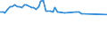 KN 72259210 /Exporte /Einheit = Preise (Euro/Tonne) /Partnerland: Argentinien /Meldeland: Europäische Union /72259210:Flacherzeugnisse aus Legiertem, Anderem als Nichtrostendem Stahl, mit Einer Breite von >= 600 mm, Warm- Oder Kaltgewalzt, Verzinkt, nur Oberfl„chenbearbeitet 'einschl. Plattiert' Oder nur Anders als Quadratisch Oder Rechteckig Zugeschnitten (Ausg. Elektrolytisch Verzinkt Sowie aus Schnellarbeitsstahl Oder aus Silicium-elektrostahl)
