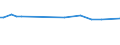 KN 72259210 /Exporte /Einheit = Preise (Euro/Tonne) /Partnerland: China /Meldeland: Europäische Union /72259210:Flacherzeugnisse aus Legiertem, Anderem als Nichtrostendem Stahl, mit Einer Breite von >= 600 mm, Warm- Oder Kaltgewalzt, Verzinkt, nur Oberfl„chenbearbeitet 'einschl. Plattiert' Oder nur Anders als Quadratisch Oder Rechteckig Zugeschnitten (Ausg. Elektrolytisch Verzinkt Sowie aus Schnellarbeitsstahl Oder aus Silicium-elektrostahl)