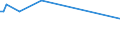 KN 72259210 /Exporte /Einheit = Preise (Euro/Tonne) /Partnerland: Nicht Ermittelte Laender  /Meldeland: Europäische Union /72259210:Flacherzeugnisse aus Legiertem, Anderem als Nichtrostendem Stahl, mit Einer Breite von >= 600 mm, Warm- Oder Kaltgewalzt, Verzinkt, nur Oberfl„chenbearbeitet 'einschl. Plattiert' Oder nur Anders als Quadratisch Oder Rechteckig Zugeschnitten (Ausg. Elektrolytisch Verzinkt Sowie aus Schnellarbeitsstahl Oder aus Silicium-elektrostahl)