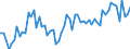 KN 72259210 /Exporte /Einheit = Preise (Euro/Tonne) /Partnerland: Intra-eur /Meldeland: Europäische Union /72259210:Flacherzeugnisse aus Legiertem, Anderem als Nichtrostendem Stahl, mit Einer Breite von >= 600 mm, Warm- Oder Kaltgewalzt, Verzinkt, nur Oberfl„chenbearbeitet 'einschl. Plattiert' Oder nur Anders als Quadratisch Oder Rechteckig Zugeschnitten (Ausg. Elektrolytisch Verzinkt Sowie aus Schnellarbeitsstahl Oder aus Silicium-elektrostahl)
