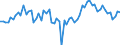 KN 72259210 /Exporte /Einheit = Preise (Euro/Tonne) /Partnerland: Extra-eur /Meldeland: Europäische Union /72259210:Flacherzeugnisse aus Legiertem, Anderem als Nichtrostendem Stahl, mit Einer Breite von >= 600 mm, Warm- Oder Kaltgewalzt, Verzinkt, nur Oberfl„chenbearbeitet 'einschl. Plattiert' Oder nur Anders als Quadratisch Oder Rechteckig Zugeschnitten (Ausg. Elektrolytisch Verzinkt Sowie aus Schnellarbeitsstahl Oder aus Silicium-elektrostahl)