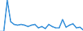 KN 72259210 /Exporte /Einheit = Mengen in Tonnen /Partnerland: Finnland /Meldeland: Europäische Union /72259210:Flacherzeugnisse aus Legiertem, Anderem als Nichtrostendem Stahl, mit Einer Breite von >= 600 mm, Warm- Oder Kaltgewalzt, Verzinkt, nur Oberfl„chenbearbeitet 'einschl. Plattiert' Oder nur Anders als Quadratisch Oder Rechteckig Zugeschnitten (Ausg. Elektrolytisch Verzinkt Sowie aus Schnellarbeitsstahl Oder aus Silicium-elektrostahl)