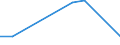 KN 72259210 /Exporte /Einheit = Mengen in Tonnen /Partnerland: Oesterreich /Meldeland: Europäische Union /72259210:Flacherzeugnisse aus Legiertem, Anderem als Nichtrostendem Stahl, mit Einer Breite von >= 600 mm, Warm- Oder Kaltgewalzt, Verzinkt, nur Oberfl„chenbearbeitet 'einschl. Plattiert' Oder nur Anders als Quadratisch Oder Rechteckig Zugeschnitten (Ausg. Elektrolytisch Verzinkt Sowie aus Schnellarbeitsstahl Oder aus Silicium-elektrostahl)