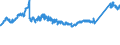 CN 72259900 /Exports /Unit = Prices (Euro/ton) /Partner: Poland /Reporter: Eur27_2020 /72259900:Flat-rolled Products of Alloy Steel Other Than Stainless, of a Width of >= 600 mm, Hot-rolled or Cold-rolled `cold-reduced` and Further Worked (Excl. Plated or Coated With Zinc and Products of Silicon-electrical Steel)