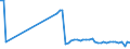 KN 72259910 /Exporte /Einheit = Preise (Euro/Tonne) /Partnerland: Daenemark /Meldeland: Europäische Union /72259910:Flacherzeugnisse aus Legiertem, Anderem als Nichtrostendem Stahl, mit Einer Breite von >= 600 mm, Warm- Oder Kaltgewalzt, nur Oberfl„chenbearbeitet 'einschl. Plattiert' Oder nur Anders als Quadratisch Oder Rechteckig Zugeschnitten (Ausg. Verzinkt Sowie aus Schnellarbeitsstahl Oder aus Silicium-elektrostahl)