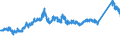 CN 7225 /Exports /Unit = Prices (Euro/ton) /Partner: Italy /Reporter: Eur27_2020 /7225:Flat-rolled Products of Alloy Steel Other Than Stainless, of a Width of >= 600 mm, Hot-rolled or Cold-rolled `cold-reduced`