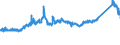 CN 7225 /Exports /Unit = Prices (Euro/ton) /Partner: United Kingdom /Reporter: Eur27_2020 /7225:Flat-rolled Products of Alloy Steel Other Than Stainless, of a Width of >= 600 mm, Hot-rolled or Cold-rolled `cold-reduced`