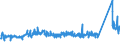 CN 7225 /Exports /Unit = Prices (Euro/ton) /Partner: Ireland /Reporter: Eur27_2020 /7225:Flat-rolled Products of Alloy Steel Other Than Stainless, of a Width of >= 600 mm, Hot-rolled or Cold-rolled `cold-reduced`