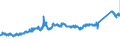 CN 7225 /Exports /Unit = Prices (Euro/ton) /Partner: Spain /Reporter: Eur27_2020 /7225:Flat-rolled Products of Alloy Steel Other Than Stainless, of a Width of >= 600 mm, Hot-rolled or Cold-rolled `cold-reduced`