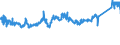 CN 7225 /Exports /Unit = Prices (Euro/ton) /Partner: Belgium /Reporter: Eur27_2020 /7225:Flat-rolled Products of Alloy Steel Other Than Stainless, of a Width of >= 600 mm, Hot-rolled or Cold-rolled `cold-reduced`