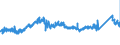 CN 7225 /Exports /Unit = Prices (Euro/ton) /Partner: Austria /Reporter: Eur27_2020 /7225:Flat-rolled Products of Alloy Steel Other Than Stainless, of a Width of >= 600 mm, Hot-rolled or Cold-rolled `cold-reduced`