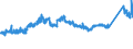 CN 7225 /Exports /Unit = Prices (Euro/ton) /Partner: Switzerland /Reporter: Eur27_2020 /7225:Flat-rolled Products of Alloy Steel Other Than Stainless, of a Width of >= 600 mm, Hot-rolled or Cold-rolled `cold-reduced`