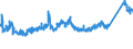 CN 7225 /Exports /Unit = Prices (Euro/ton) /Partner: Turkey /Reporter: Eur27_2020 /7225:Flat-rolled Products of Alloy Steel Other Than Stainless, of a Width of >= 600 mm, Hot-rolled or Cold-rolled `cold-reduced`