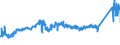 CN 7225 /Exports /Unit = Prices (Euro/ton) /Partner: Estonia /Reporter: Eur27_2020 /7225:Flat-rolled Products of Alloy Steel Other Than Stainless, of a Width of >= 600 mm, Hot-rolled or Cold-rolled `cold-reduced`