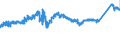 CN 7225 /Exports /Unit = Prices (Euro/ton) /Partner: Poland /Reporter: Eur27_2020 /7225:Flat-rolled Products of Alloy Steel Other Than Stainless, of a Width of >= 600 mm, Hot-rolled or Cold-rolled `cold-reduced`