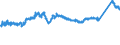 CN 7225 /Exports /Unit = Prices (Euro/ton) /Partner: Czech Rep. /Reporter: Eur27_2020 /7225:Flat-rolled Products of Alloy Steel Other Than Stainless, of a Width of >= 600 mm, Hot-rolled or Cold-rolled `cold-reduced`