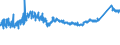 CN 7225 /Exports /Unit = Prices (Euro/ton) /Partner: Slovakia /Reporter: Eur27_2020 /7225:Flat-rolled Products of Alloy Steel Other Than Stainless, of a Width of >= 600 mm, Hot-rolled or Cold-rolled `cold-reduced`