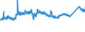 CN 7225 /Exports /Unit = Prices (Euro/ton) /Partner: Hungary /Reporter: Eur27_2020 /7225:Flat-rolled Products of Alloy Steel Other Than Stainless, of a Width of >= 600 mm, Hot-rolled or Cold-rolled `cold-reduced`