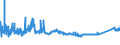 CN 7225 /Exports /Unit = Prices (Euro/ton) /Partner: Romania /Reporter: Eur27_2020 /7225:Flat-rolled Products of Alloy Steel Other Than Stainless, of a Width of >= 600 mm, Hot-rolled or Cold-rolled `cold-reduced`