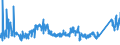 CN 7225 /Exports /Unit = Prices (Euro/ton) /Partner: Ukraine /Reporter: Eur27_2020 /7225:Flat-rolled Products of Alloy Steel Other Than Stainless, of a Width of >= 600 mm, Hot-rolled or Cold-rolled `cold-reduced`
