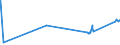 CN 7225 /Exports /Unit = Prices (Euro/ton) /Partner: Tadjikistan /Reporter: Eur27_2020 /7225:Flat-rolled Products of Alloy Steel Other Than Stainless, of a Width of >= 600 mm, Hot-rolled or Cold-rolled `cold-reduced`