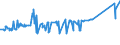 CN 7225 /Exports /Unit = Prices (Euro/ton) /Partner: Kyrghistan /Reporter: Eur27_2020 /7225:Flat-rolled Products of Alloy Steel Other Than Stainless, of a Width of >= 600 mm, Hot-rolled or Cold-rolled `cold-reduced`