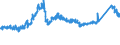 CN 7225 /Exports /Unit = Prices (Euro/ton) /Partner: Slovenia /Reporter: Eur27_2020 /7225:Flat-rolled Products of Alloy Steel Other Than Stainless, of a Width of >= 600 mm, Hot-rolled or Cold-rolled `cold-reduced`