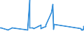 CN 7225 /Exports /Unit = Prices (Euro/ton) /Partner: Kosovo /Reporter: Eur27_2020 /7225:Flat-rolled Products of Alloy Steel Other Than Stainless, of a Width of >= 600 mm, Hot-rolled or Cold-rolled `cold-reduced`