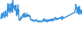 CN 7225 /Exports /Unit = Prices (Euro/ton) /Partner: Serbia /Reporter: Eur27_2020 /7225:Flat-rolled Products of Alloy Steel Other Than Stainless, of a Width of >= 600 mm, Hot-rolled or Cold-rolled `cold-reduced`