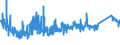 CN 7225 /Exports /Unit = Prices (Euro/ton) /Partner: Morocco /Reporter: Eur27_2020 /7225:Flat-rolled Products of Alloy Steel Other Than Stainless, of a Width of >= 600 mm, Hot-rolled or Cold-rolled `cold-reduced`