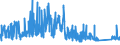CN 7225 /Exports /Unit = Prices (Euro/ton) /Partner: Egypt /Reporter: Eur27_2020 /7225:Flat-rolled Products of Alloy Steel Other Than Stainless, of a Width of >= 600 mm, Hot-rolled or Cold-rolled `cold-reduced`