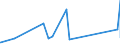 CN 7225 /Exports /Unit = Prices (Euro/ton) /Partner: Guinea Biss. /Reporter: Eur27_2020 /7225:Flat-rolled Products of Alloy Steel Other Than Stainless, of a Width of >= 600 mm, Hot-rolled or Cold-rolled `cold-reduced`