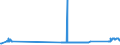 CN 72261100 /Exports /Unit = Prices (Euro/ton) /Partner: Luxembourg /Reporter: Eur27_2020 /72261100:Flat-rolled Products of Silicon-electrical Steel, of a Width of < 600 mm, Hot-rolled or Cold-rolled `cold-reduced`, Grain-oriented